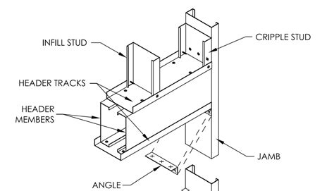 metal stud box header detail|metal stud height chart.